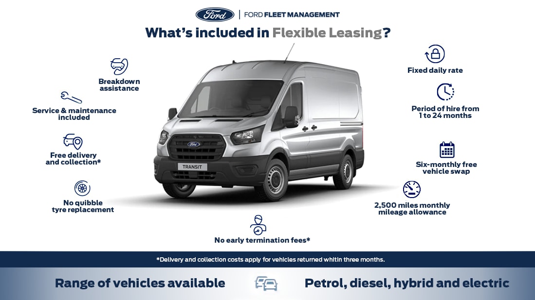 Ford Fleet management Flexible Leasing Info